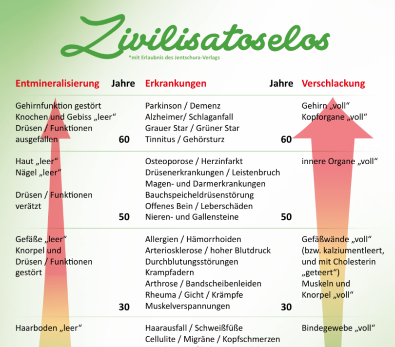 Plakate A3