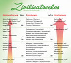 Plakate A3