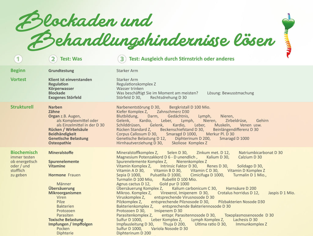 Plakate A3